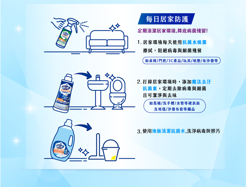 毛寶葳香洗淨4大病毒-衣物抗菌水1050g