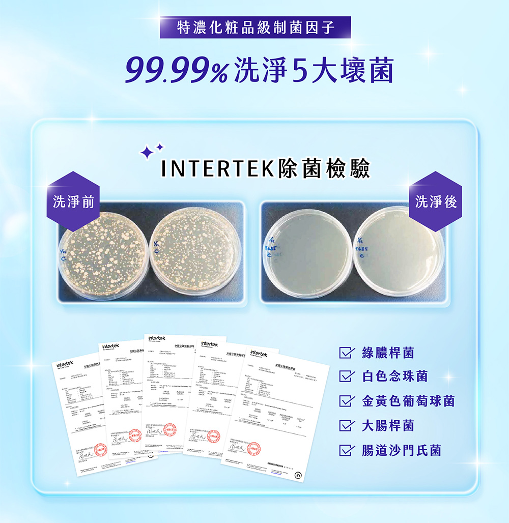 毛寶葳香洗淨4大病毒-衣物抗菌水1050g