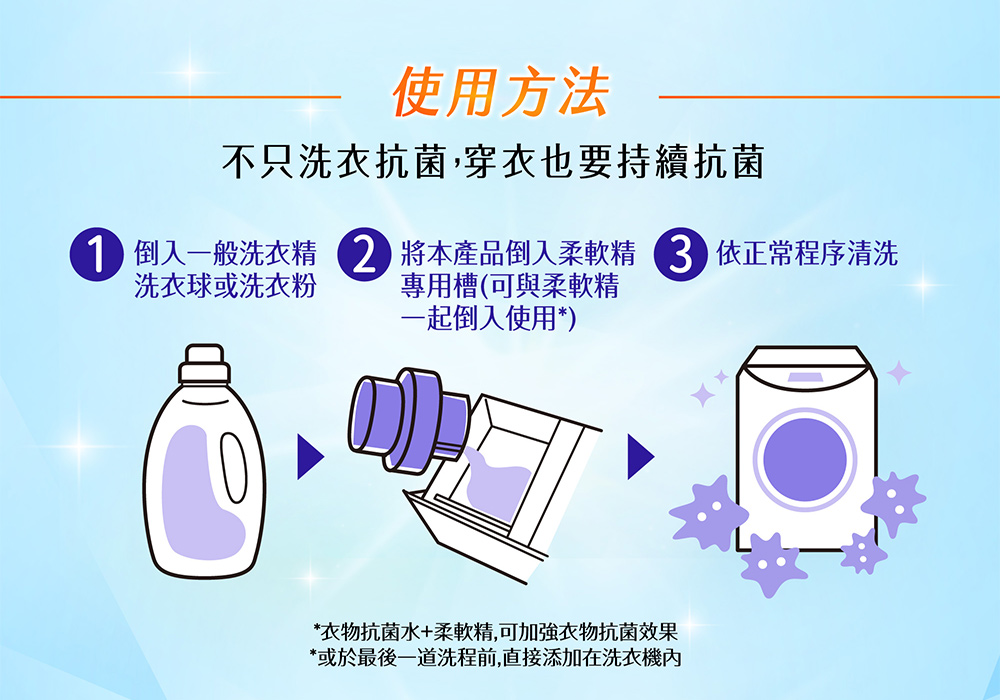 毛寶葳香洗淨4大病毒-衣物抗菌水1050g