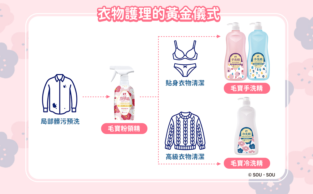 <毛寶 x SOU ‧ SOU>【毛寶】除蹣抗菌冷洗精1000g
