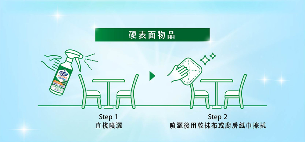 毛寶葳香清潔病毒抗菌水噴霧
