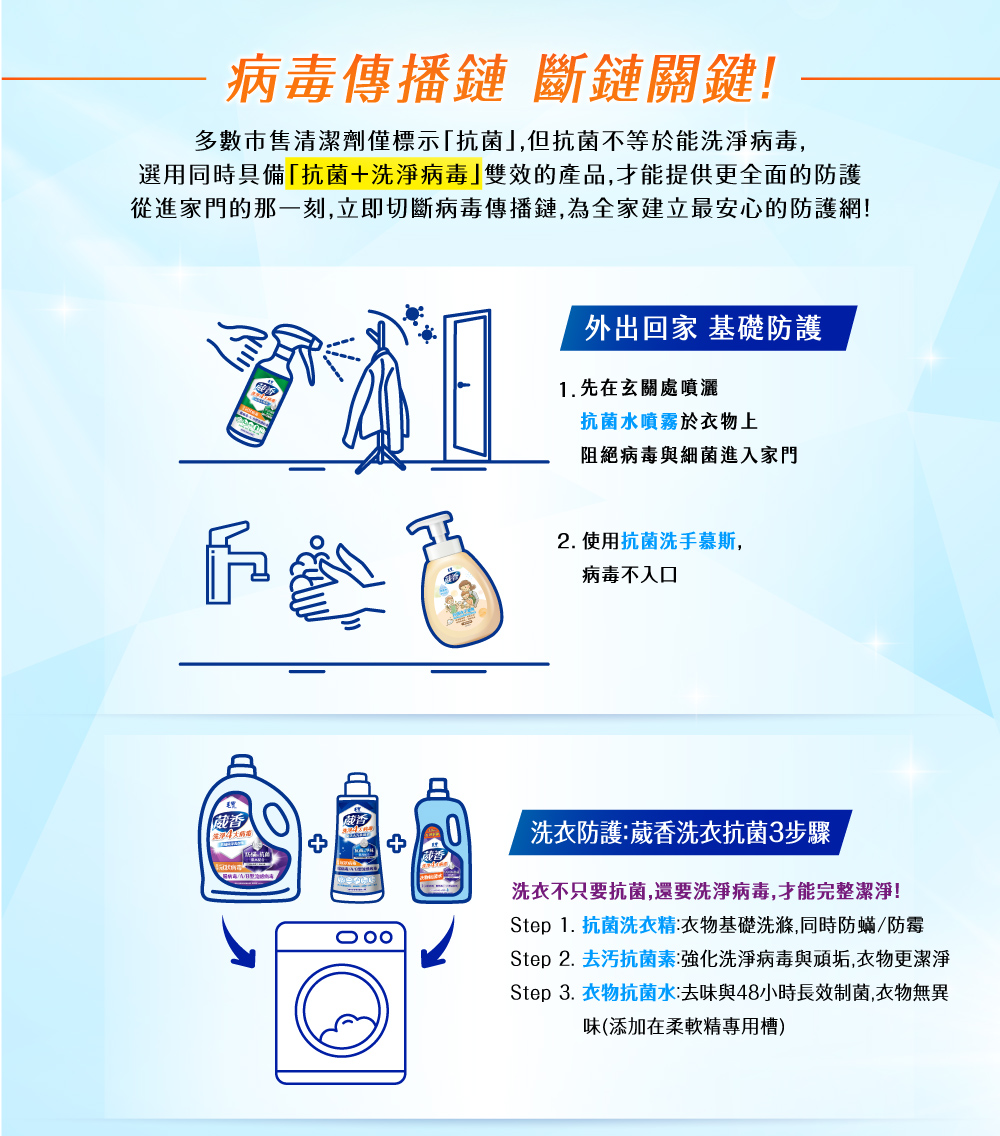 毛寶葳香洗淨4大病毒-衣物抗菌水1050g