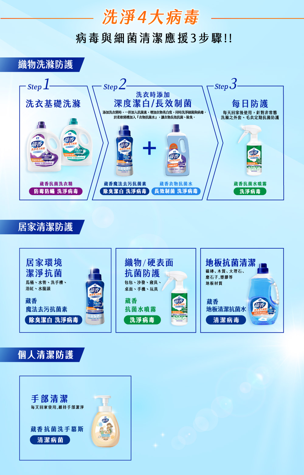 毛寶葳香洗淨4大病毒-衣物抗菌水1050g