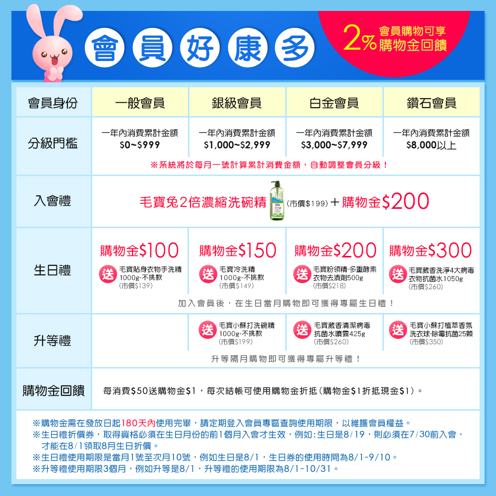 毛寶兔宅配網會員制度