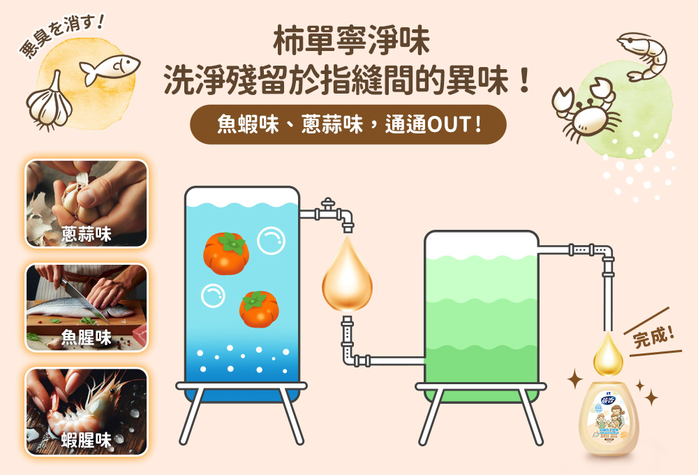 毛寶葳香抗菌洗手慕斯300g