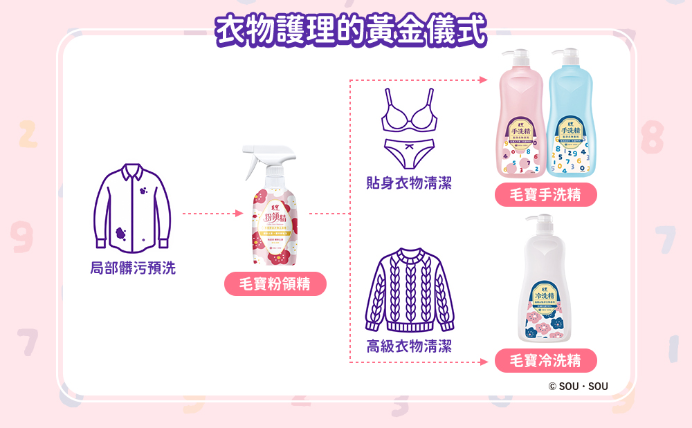 <毛寶 x SOU ‧ SOU>【毛寶】貼身衣物手洗精1000g