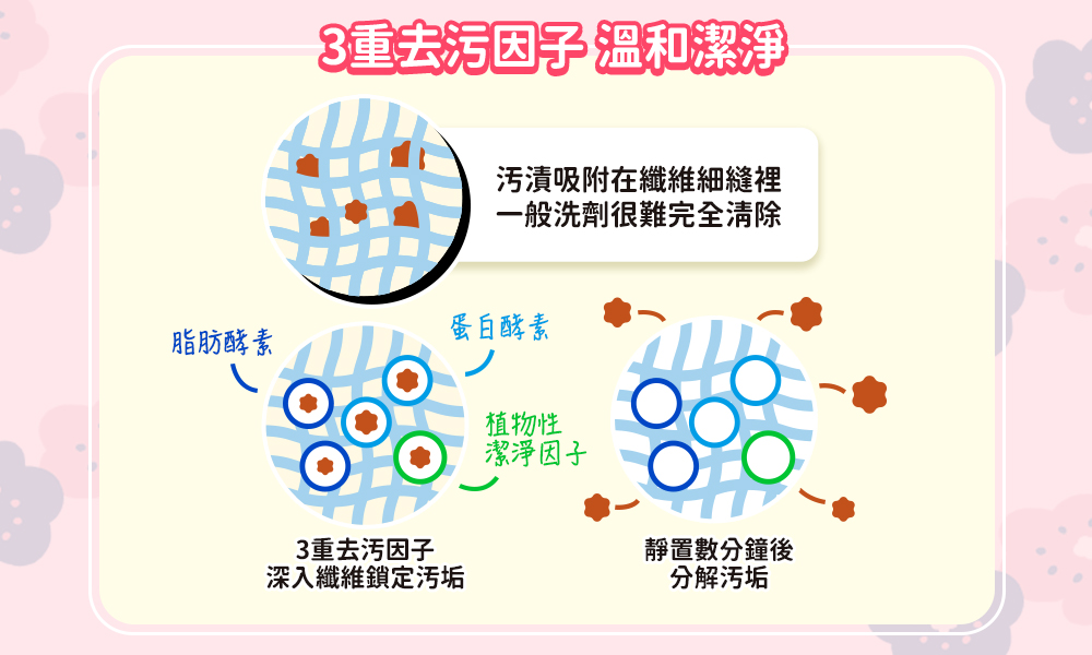<毛寶 x SOU ‧ SOU>【毛寶】粉領精-多重酵素衣物去漬劑500g