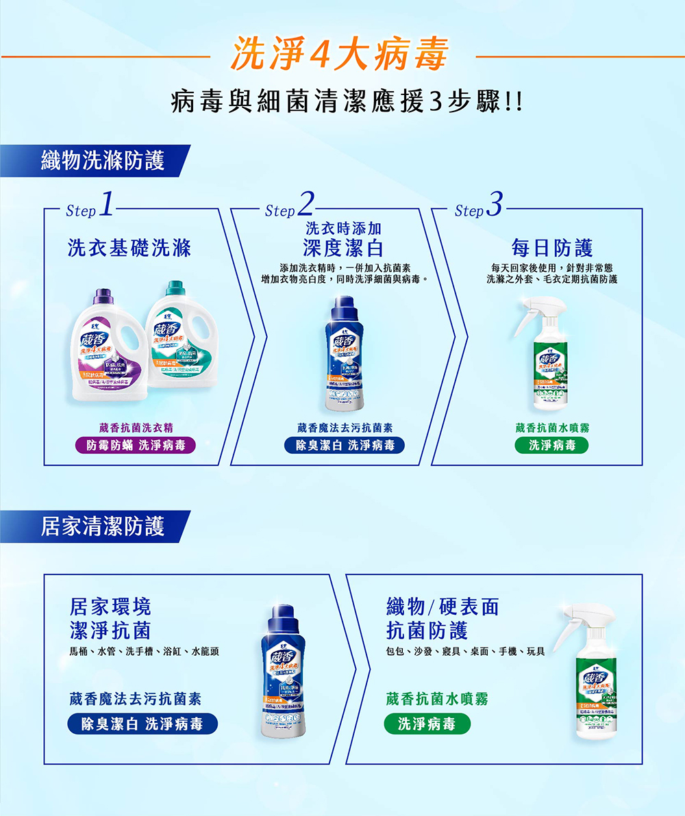 毛寶葳香魔法去污洗淨病毒抗菌素500g