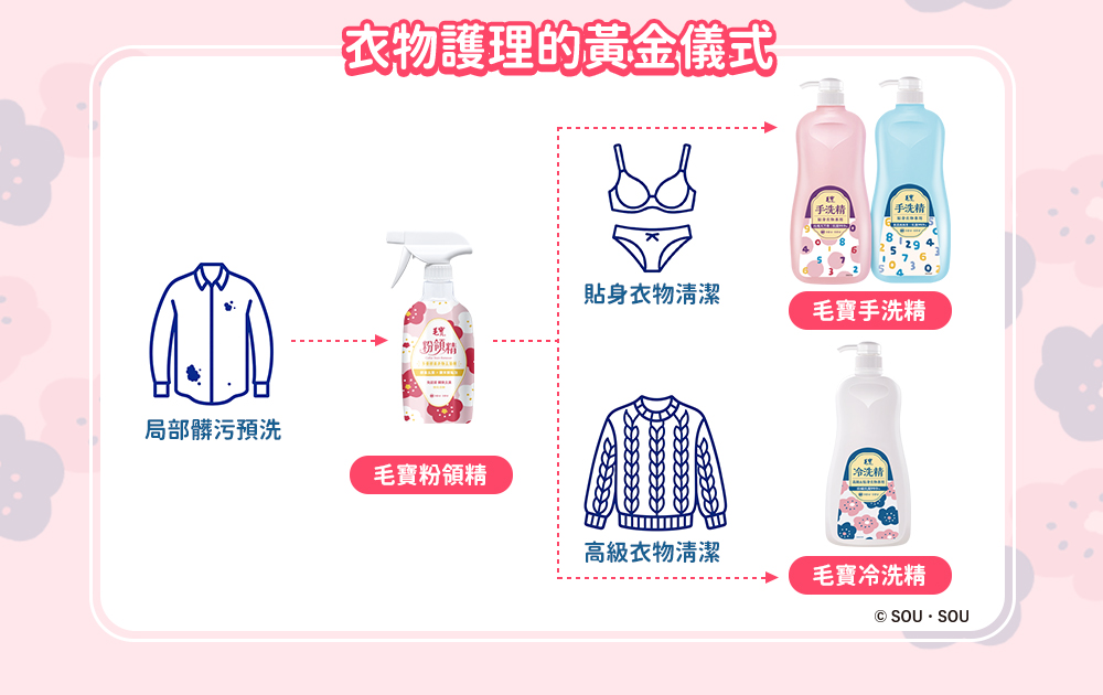 <毛寶 x SOU ‧ SOU>【毛寶】粉領精-多重酵素衣物去漬劑500g